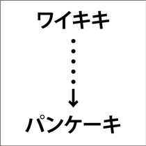 独りしりとりで脳トレ初級問題集